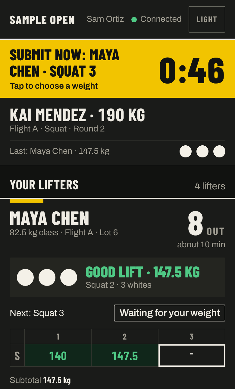 A coach's phone during squats. A yellow banner reads Submit now: Maya Chen, squat 3, with 46 seconds on the clock. Below it, Kai Mendez is lifting 190 kg, and Maya is 8 attempts out, about 10 minutes, after a good second squat at 147.5 kg.