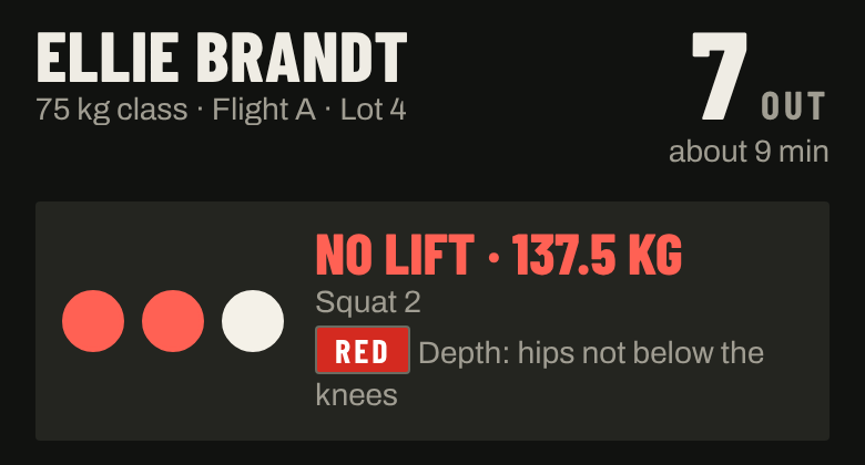 Ellie Brandt's entry on her coach's phone: no lift at 137.5 kg on squat 2, with two red lights and one white, and a red card for depth: hips not below the knees.